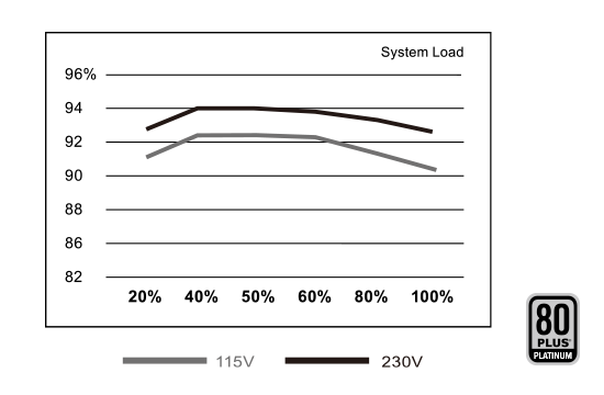 GIGABYTE AE1000PM PG5 ICE Fully Modular Power Supply